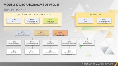 ceme organigramme.